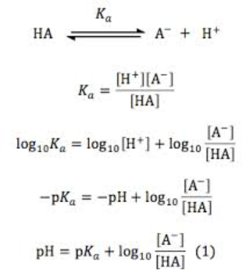 Henderson–Hasselbalch equilibrium of aromatic acid